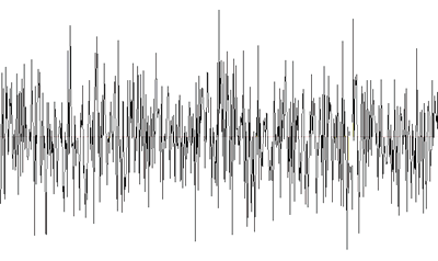 noise2