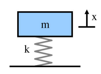 659px-Mass_spring.svg 2